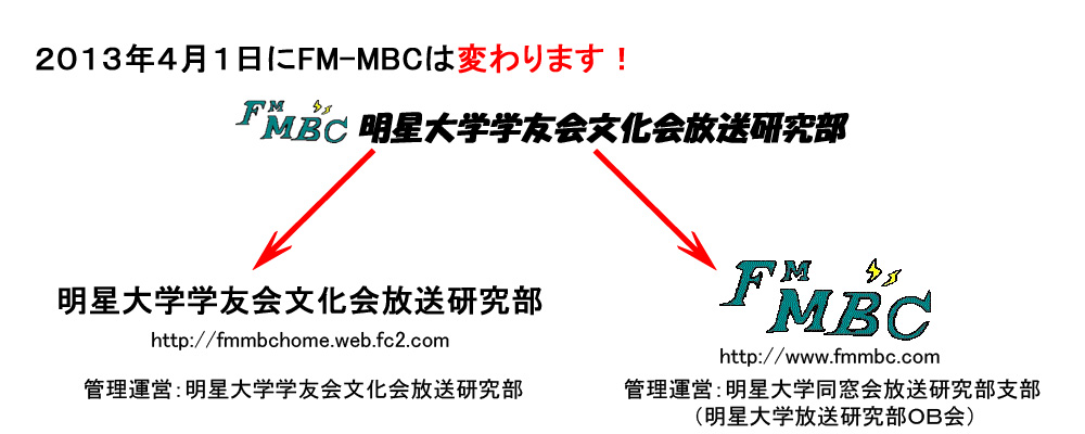 2013年4月1日にFM-MBCは変わります！